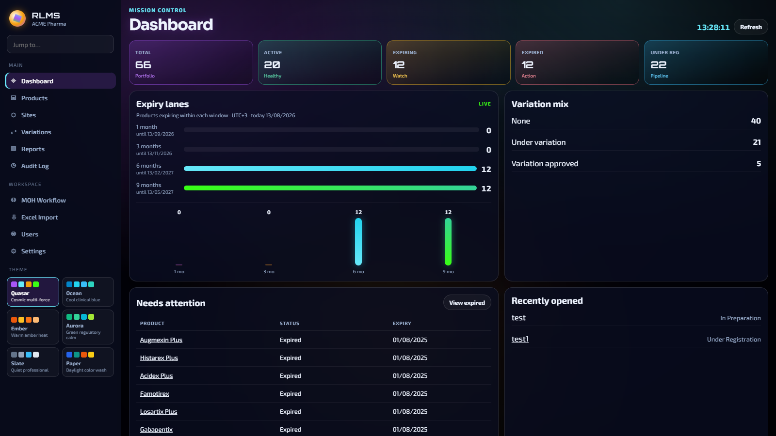 RLMS Dashboard
